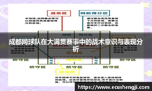 成都网球队在大满贯赛事中的战术意识与表现分析